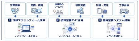 矢作建設工業とMalme、建設DXを加速する共同開発プロ 矢作建設工業とMalme、建設DXを加速する共同開発プロ
