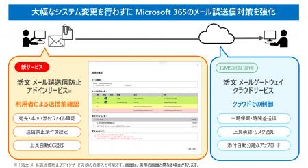新しいOutlookに対応したメール誤送信対策を強化する 新しいOutlookに対応したメール誤送信対策を強化する