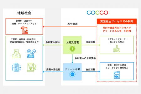 廃棄物リサイクルを脱炭素の最前線へ。呉市から国内初 廃棄物リサイクルを脱炭素の最前線へ。呉市から国内初