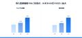 ADVATEC、プレシリーズBラウンドで1.6億円の資金調達 ADVATEC、プレシリーズBラウンドで1.6億円の資金調達