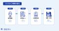 ADVATEC、プレシリーズBラウンドで1.6億円の資金調達 ADVATEC、プレシリーズBラウンドで1.6億円の資金調達