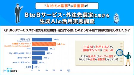 “AIからの推薦”が最重要に!BtoBサービス・外注先選定 “AIからの推薦”が最重要に!BtoBサービス・外注先選定