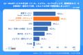 “AIからの推薦”が最重要に!BtoBサービス・外注先選定 “AIからの推薦”が最重要に!BtoBサービス・外注先選定