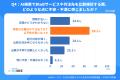 “AIからの推薦”が最重要に!BtoBサービス・外注先選定 “AIからの推薦”が最重要に!BtoBサービス・外注先選定