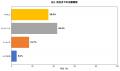 爪水虫を「放置している」人が67.3%と判明|内服薬vs 爪水虫を「放置している」人が67.3%と判明|内服薬vs