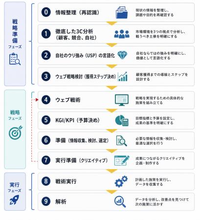 中小企業の経営課題を解消|マーケティング人材不足の 中小企業の経営課題を解消|マーケティング人材不足の