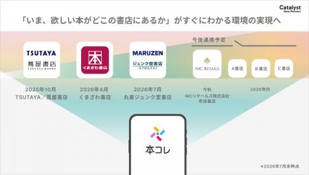 書店と本の総合情報アプリ「本コレ」丸善ジュンク堂書 書店と本の総合情報アプリ「本コレ」丸善ジュンク堂書