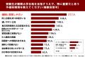 子どもを難関大学に進学させたい保護者310名に調査! 子どもを難関大学に進学させたい保護者310名に調査!