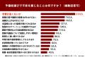子どもを難関大学に進学させたい保護者310名に調査! 子どもを難関大学に進学させたい保護者310名に調査!