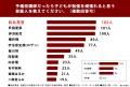 子どもを難関大学に進学させたい保護者310名に調査! 子どもを難関大学に進学させたい保護者310名に調査!