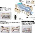 【SOYO(そよ)】ジュニアサイズの4モーター電動ベッ 【SOYO(そよ)】ジュニアサイズの4モーター電動ベッ