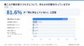働く60代の6割超、職場で聞き取れなくても聞き返さず 働く60代の6割超、職場で聞き取れなくても聞き返さず