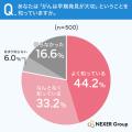 「がんは早期発見が大切」と知る人は約8割。それでも 「がんは早期発見が大切」と知る人は約8割。それでも