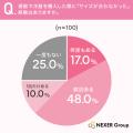 もうサイズ失敗したくない!洋服の通販購入、約75%が もうサイズ失敗したくない!洋服の通販購入、約75%が