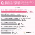 もうサイズ失敗したくない!洋服の通販購入、約75%が もうサイズ失敗したくない!洋服の通販購入、約75%が