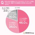 もうサイズ失敗したくない!洋服の通販購入、約75%が もうサイズ失敗したくない!洋服の通販購入、約75%が