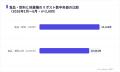 食品・飲料のXキャンペーンは拡散と表示を両立、リポ 食品・飲料のXキャンペーンは拡散と表示を両立、リポ
