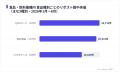 食品・飲料のXキャンペーンは拡散と表示を両立、リポ 食品・飲料のXキャンペーンは拡散と表示を両立、リポ
