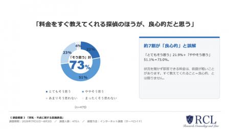 “料金をすぐ教えてくれる探偵”は、要注意かもしれない “料金をすぐ教えてくれる探偵”は、要注意かもしれない