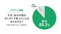 【意識調査】男性の約9割が「夕方、自分の顔がギトギ 【意識調査】男性の約9割が「夕方、自分の顔がギトギ