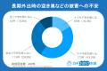 夏休みの長期不在、6割が空き巣に不安も対策は“普段の 夏休みの長期不在、6割が空き巣に不安も対策は“普段の