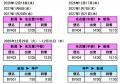 トキエア、2026年冬ダイヤ期間中の新潟=神戸線・新潟 トキエア、2026年冬ダイヤ期間中の新潟=神戸線・新潟