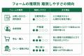【入力フォームの離脱率は最大70%】 ショーケースが 【入力フォームの離脱率は最大70%】 ショーケースが