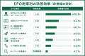 【入力フォームの離脱率は最大70%】 ショーケースが 【入力フォームの離脱率は最大70%】 ショーケースが