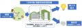 10MW級鶏糞専焼発電設備をみやざきバイオマスリサイク 10MW級鶏糞専焼発電設備をみやざきバイオマスリサイク