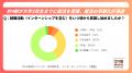 就活スケジュール76.1%が「早い」。40.7%は「2年生 就活スケジュール76.1%が「早い」。40.7%は「2年生