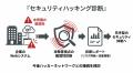 売れるネット広告社グループ(9235)、サイバーセキュ 売れるネット広告社グループ(9235)、サイバーセキュ