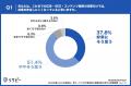 【BtoB企業の市場浸透・情報発信に関する実態調査】約 【BtoB企業の市場浸透・情報発信に関する実態調査】約