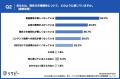 【BtoB企業の市場浸透・情報発信に関する実態調査】約 【BtoB企業の市場浸透・情報発信に関する実態調査】約