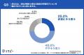 【BtoB企業の市場浸透・情報発信に関する実態調査】約 【BtoB企業の市場浸透・情報発信に関する実態調査】約