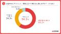 【第4回トラックドライバー実態調査】トラックドライ 【第4回トラックドライバー実態調査】トラックドライ