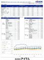 2026年7月 パート・アルバイトの募集時平均時給 東日 2026年7月 パート・アルバイトの募集時平均時給 東日