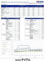 2026年7月 パート・アルバイトの募集時平均時給 東日 2026年7月 パート・アルバイトの募集時平均時給 東日