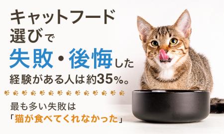 キャットフード選びで失敗・後悔した経験がある人は約 キャットフード選びで失敗・後悔した経験がある人は約