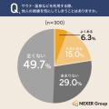 【20代~50代の男性に調査】浴場で視線を意識する瞬間 【20代~50代の男性に調査】浴場で視線を意識する瞬間