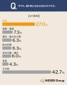 【20代~50代の男性に調査】浴場で視線を意識する瞬間 【20代~50代の男性に調査】浴場で視線を意識する瞬間