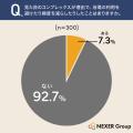 【20代~50代の男性に調査】浴場で視線を意識する瞬間 【20代~50代の男性に調査】浴場で視線を意識する瞬間