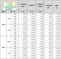 【オリックス生命保険】業界初※、加入初日からすutf-8 【オリックス生命保険】業界初※、加入初日からすutf-8