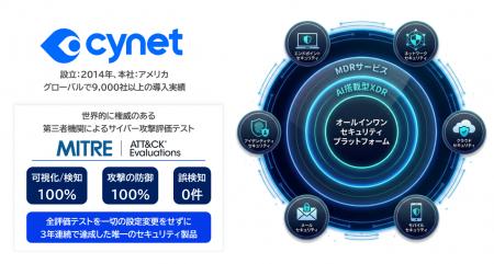 AI搭載XDRとMDRを備えた統合サイバーセキュリティプラ AI搭載XDRとMDRを備えた統合サイバーセキュリティプラ