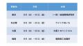 受講者累計99万人の実績!受講スタイルも選択できる「 受講者累計99万人の実績!受講スタイルも選択できる「