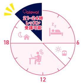 【月4,950円】オンライン英会話アレバ、夜21時~utf-8 【月4,950円】オンライン英会話アレバ、夜21時~utf-8