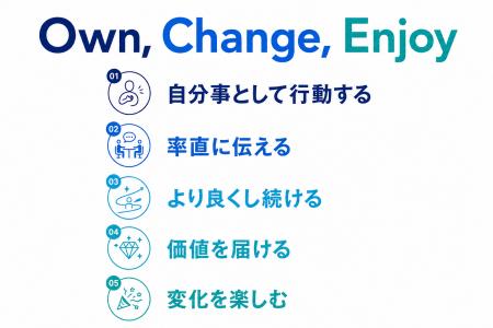 日本コムシンク、社員参加型で企業文化改革を始動 日本コムシンク、社員参加型で企業文化改革を始動