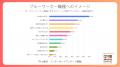 若年層の約半数が「ブルーワーカー職種に興味・検討・ 若年層の約半数が「ブルーワーカー職種に興味・検討・