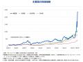 日本唯一(※1)、韓国を代表する企業にまるごと投資。AI 日本唯一(※1)、韓国を代表する企業にまるごと投資。AI