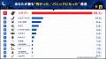 【500人調査】害虫・害獣との遭遇、そのときとっutf-8 【500人調査】害虫・害獣との遭遇、そのときとっutf-8