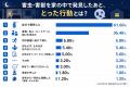 【500人調査】害虫・害獣との遭遇、そのときとっutf-8 【500人調査】害虫・害獣との遭遇、そのときとっutf-8